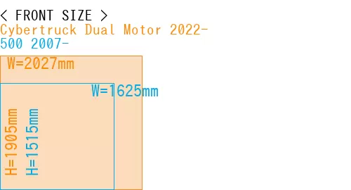 #Cybertruck Dual Motor 2022- + 500 2007-